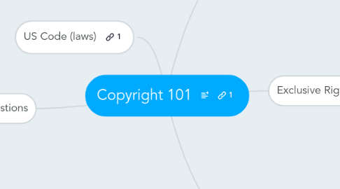 Mind Map: Copyright 101