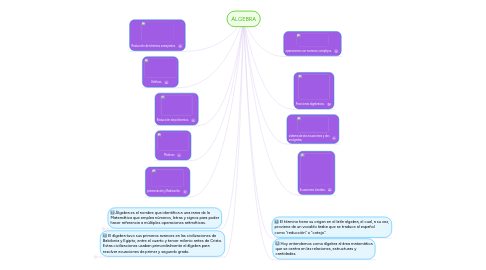 Mind Map: ÁLGEBRA