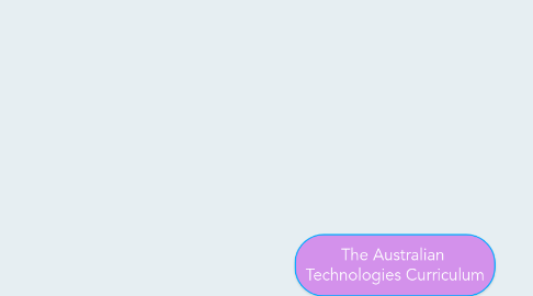 Mind Map: The Australian Technologies Curriculum