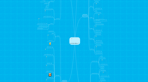 Mind Map: La Informática