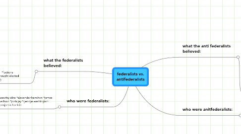 Mind Map: federalists vs. antifederalists