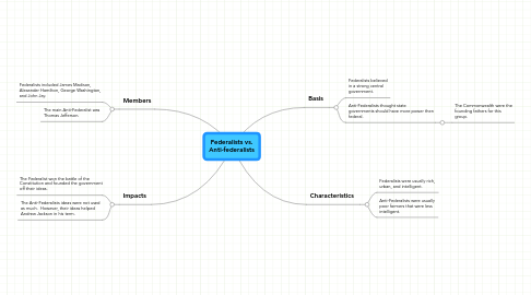 Mind Map: Federalists vs. Anti-federalists