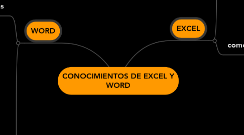 Mind Map: CONOCIMIENTOS DE EXCEL Y WORD