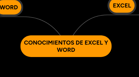 Mind Map: CONOCIMIENTOS DE EXCEL Y WORD