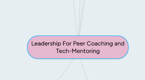 Mind Map: Leadership For Peer Coaching and Tech-Mentoring