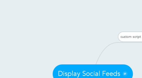 Mind Map: Display Social Feeds