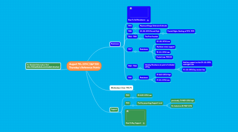 Mind Map: August 7th, 2014 | S&P 500 Thursday's Reference Points