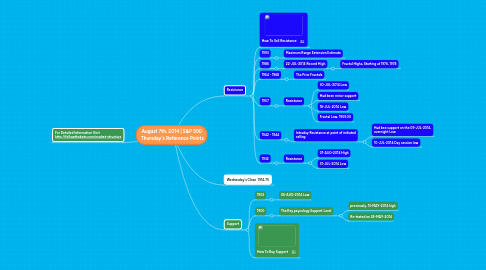 Mind Map: August 7th, 2014 | S&P 500  Thursday's Reference Points