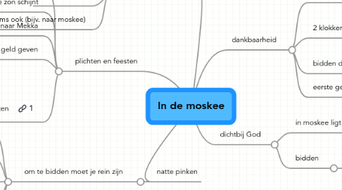 Mind Map: In de moskee