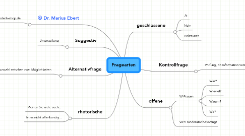 Mind Map: Fragearten