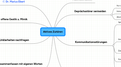 Mind Map: Aktives Zuhören