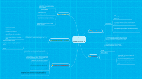 Mind Map: Sistema Nervioso.