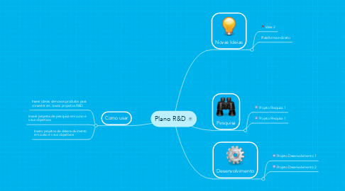 Mind Map: Plano R&D