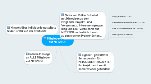 Mind Map: Mitglieder-Projekte auf NETZTOR