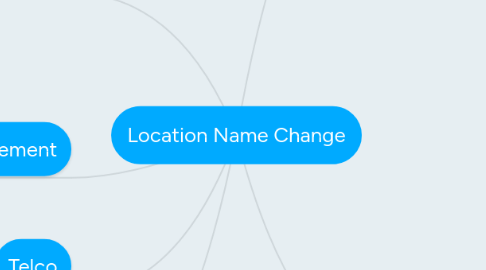 Mind Map: Location Name Change