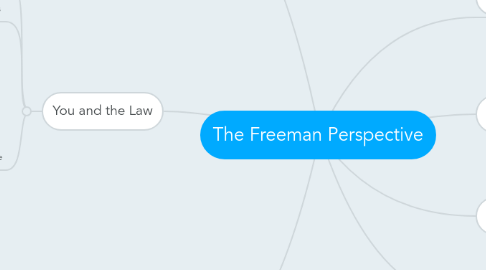 Mind Map: The Freeman Perspective