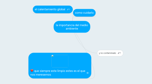 Mind Map: la importancia del medio ambiente