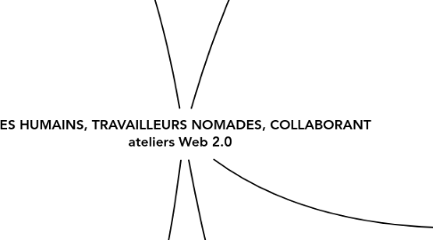 Mind Map: DES HUMAINS, TRAVAILLEURS NOMADES, COLLABORANT ateliers Web 2.0