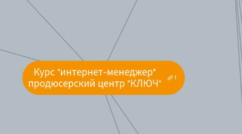 Mind Map: Курс "интернет-менеджер" продюсерский центр "КЛЮЧ"