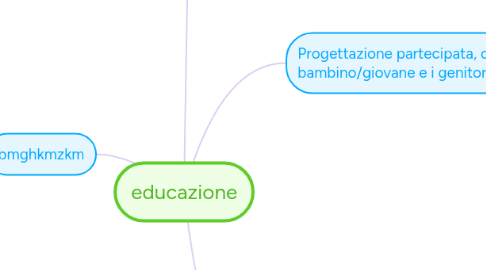 Mind Map: educazione