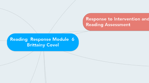 Mind Map: Reading  Response Module  6  Brittainy Covel