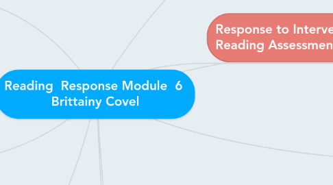 Mind Map: Reading  Response Module  6  Brittainy Covel