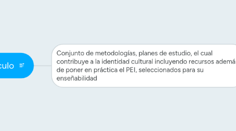 Mind Map: Currículo