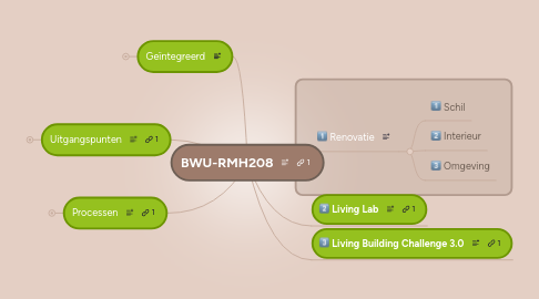 Mind Map: BWU-RMH208