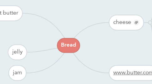 Mind Map: Bread