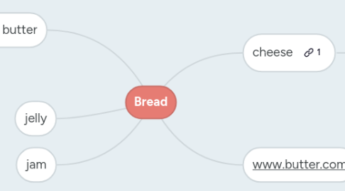 Mind Map: Bread