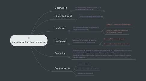 Mind Map: Zapateria La Bendicion