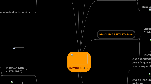 Mind Map: RAYOS X