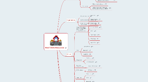 Mind Map: Real Estate Resources