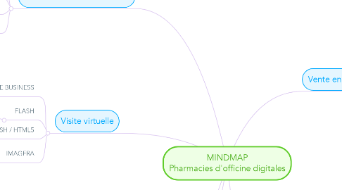 Mind Map: MINDMAP Pharmacies d'officine digitales