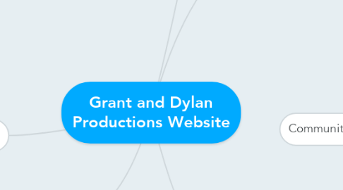 Mind Map: Grant and Dylan Productions Website