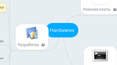 Mind Map: Hardwares