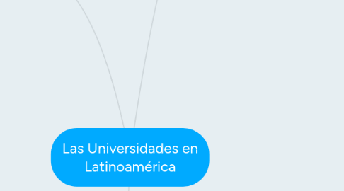 Mind Map: Las Universidades en Latinoamérica