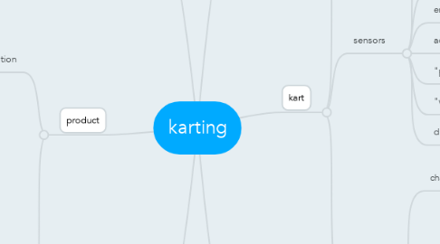 Mind Map: karting