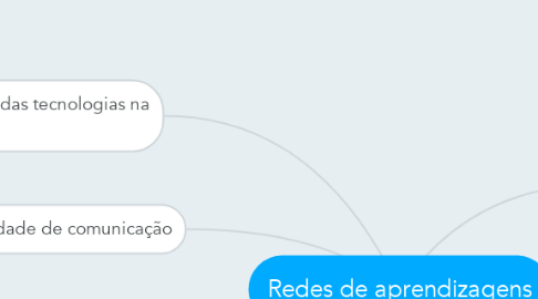 Mind Map: Redes de aprendizagens