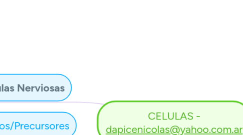 Mind Map: CELULAS - dapicenicolas@yahoo.com.ar