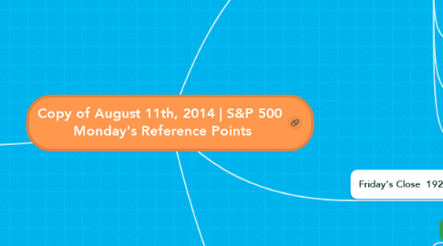 Mind Map: Copy of August 11th, 2014 | S&P 500  Monday's Reference Points
