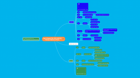Mind Map: Copy of August 11th, 2014 | S&P 500 Monday's Reference Points