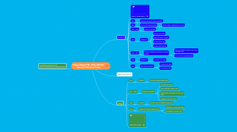 Mind Map: Copy of August 11th, 2014 | S&P 500  Monday's Reference Points