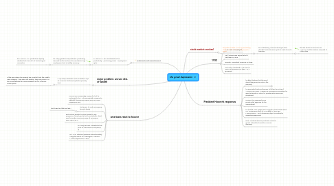 Mind Map: the great depression