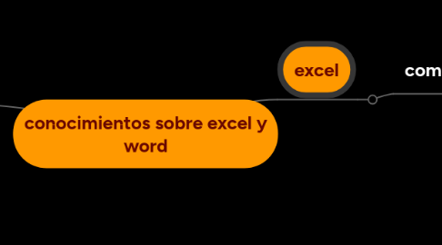 Mind Map: conocimientos sobre excel y word