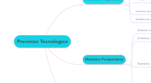 Mind Map: Prevision Tecnologica