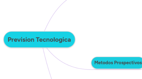 Mind Map: Prevision Tecnologica