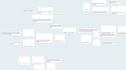 Mind Map: CAMBIANDO LOS PARADIGMAS