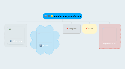 Mind Map: cambiando paradigmas