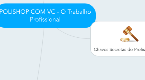 Mind Map: POLISHOP COM VC - O Trabalho Profissional